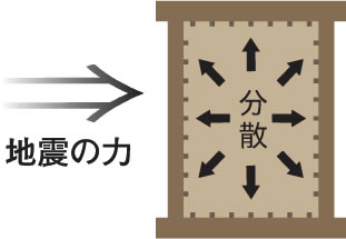 ハイブリット工法