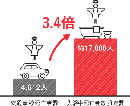 ヒートショック