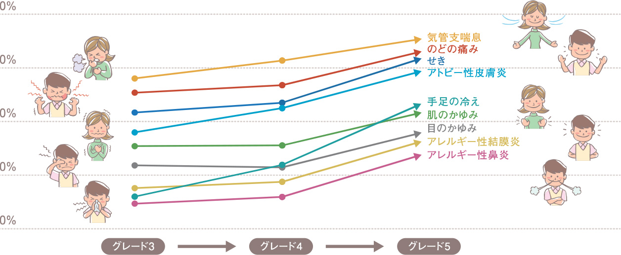 断熱グレードの比較
