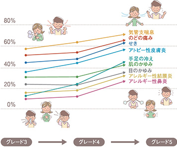 断熱グレードの比較