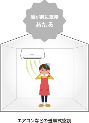 やわらかい空気が包む快適空間