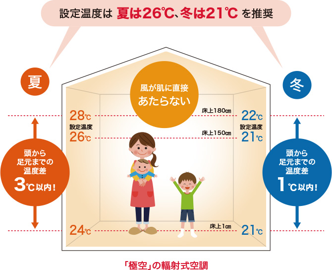 やわらかい空気が包む快適空間