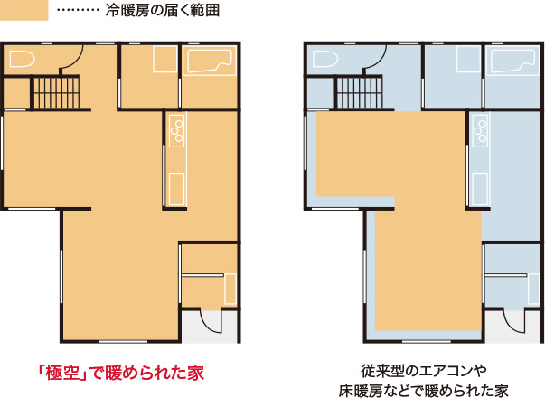 24時間いつも快適